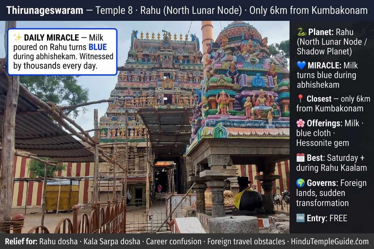Navagraha temples in Tamil Nadu 6