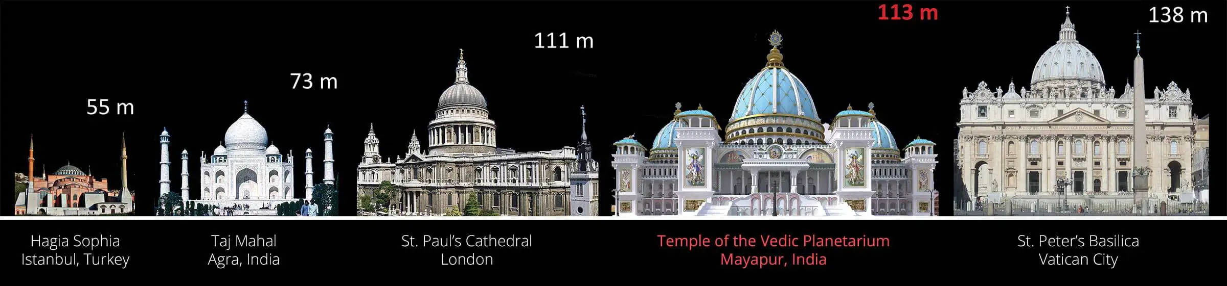 Temple of Vedic Planetarium 5